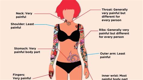 The Most And Least Painful Places On Your Body To Tattoo The Healthy