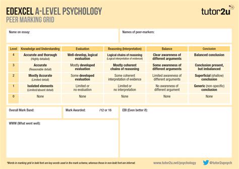 edexcel  level psychology peer marking grid psychology tutoru
