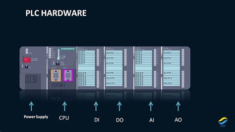 plc training series lecture plc hardware components youtube