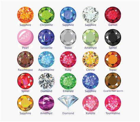 gemstone color chart