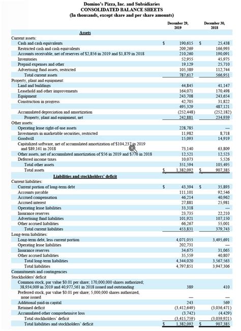 dominos pizza financial statements    cheggcom