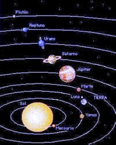 sistema solar el sistema solar