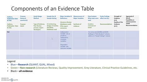 intro  evidence table youtube