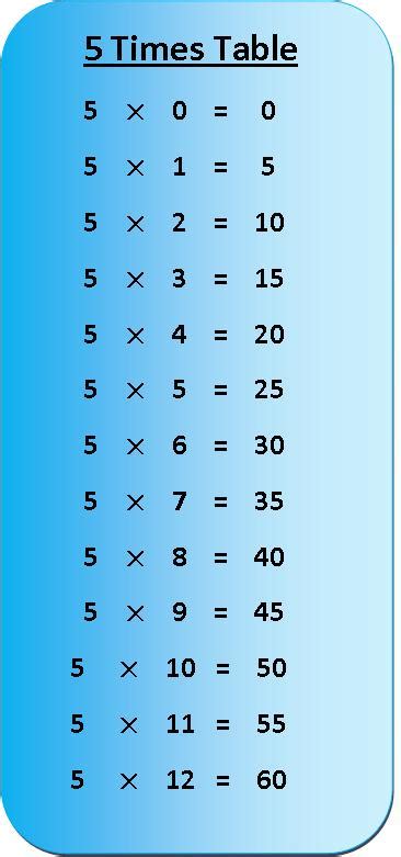 times table multiplication chart exercise   times table table