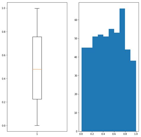 python subplot with pandas graphs stack overflow