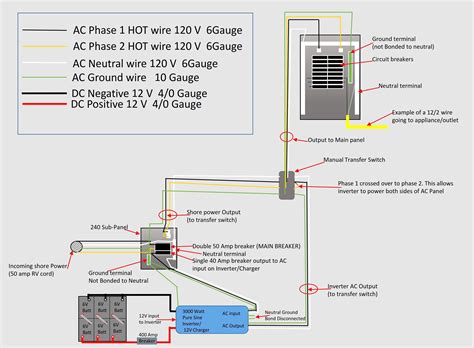 wire  subpanel youtube  amp  panel wiring diagram wiring diagram