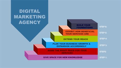 digital marketing agency growth digital marketing company