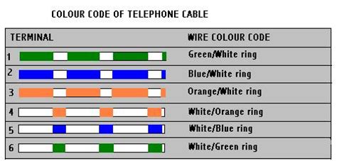 wire telephone extensions diy