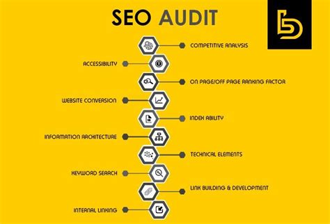 seo auditing   crucial process   website   seo audit
