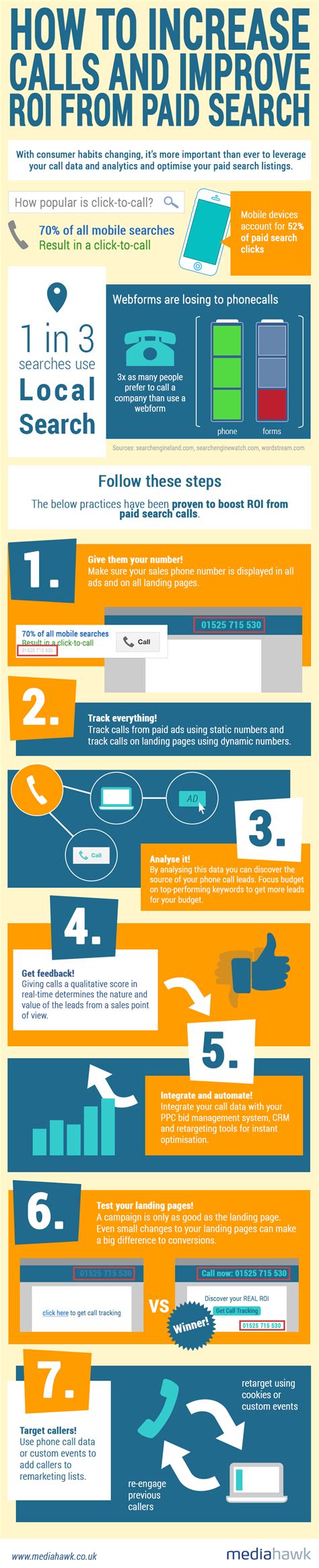 drive  calls  paid search infographic