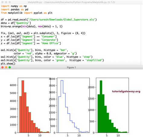 matplotlib how to plot a histogram using pyplot package in python on