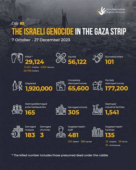 Statistics On The Israeli Attack On The Gaza Strip 07 27 December 2023