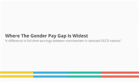 where the gender pay gap is widest [infographic] ownvisual