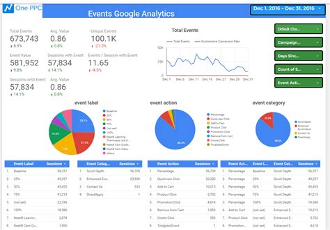 Google Analytics Data Studio Template Report (Free) +25 Page Premade