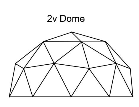 pin  geodesic domes
