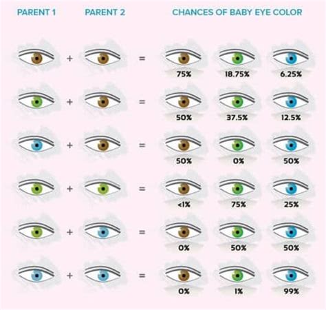 all about the human eye color chart