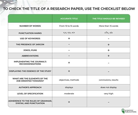 choose  title   research paper checklist  step