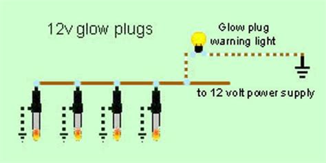 glowplugswiring