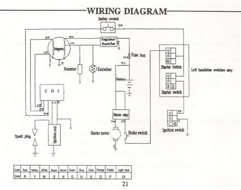 cc atv wire diagram pit bike motorcycle wiring diagram