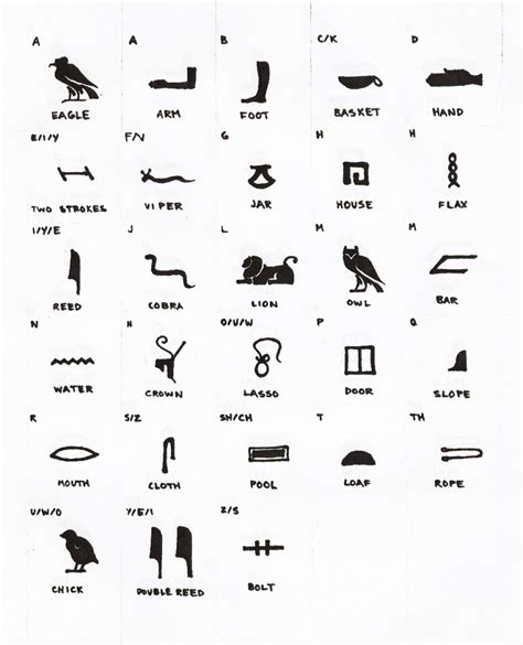 Egyptian Symbols And Their Meanings Hieroglyphics And Their