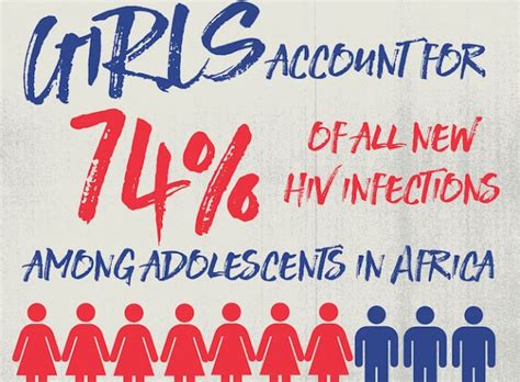 aids is sexist why continued investments in the global