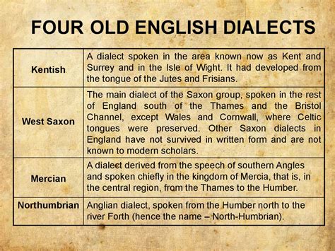 english dialects  literary records prezentatsiya onlayn