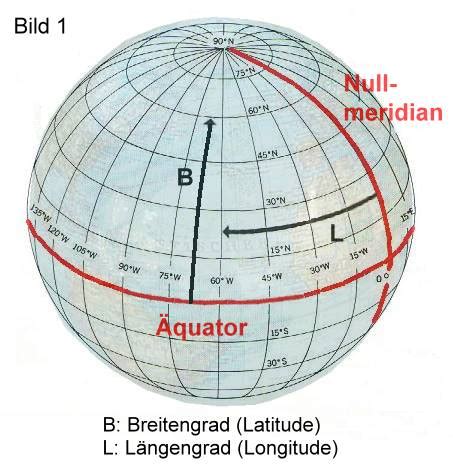 geographesch breet wikipedia