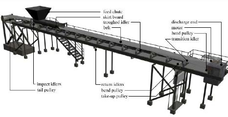 characteristics  belt conveyor tensioning devices ske faq