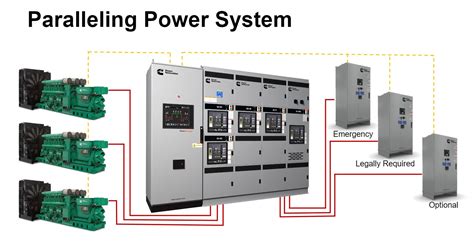 questions answered  generator set paralleling controls