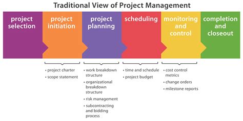 project initiation scope  structure technical project management  living  geometric