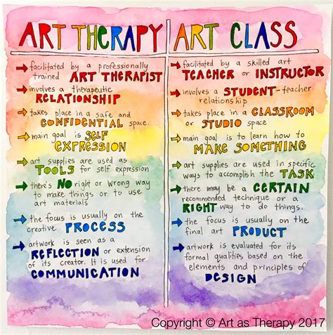 whats  difference  art therapy   art class art