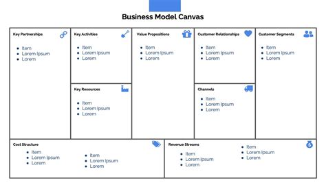 Business Model Canvas Presentation
