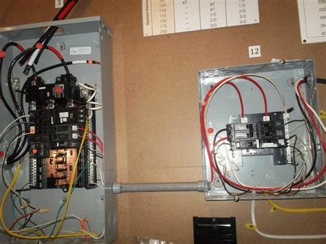 wiring guide electrical panel wiring  phase simple wiring diagram