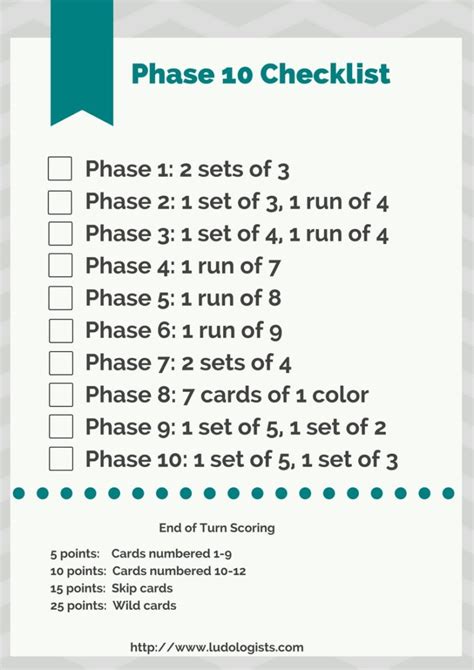 phase  phases printable