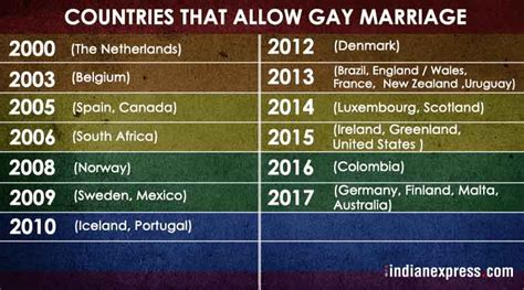 Australia Legalises Same Sex Marriage Now 26 Countries In