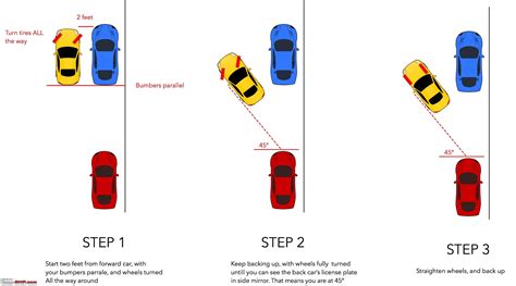 road test parallel parking dimensions nj subtitleport