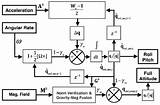 Accelerometer Complementary Gyroscope Compensates sketch template