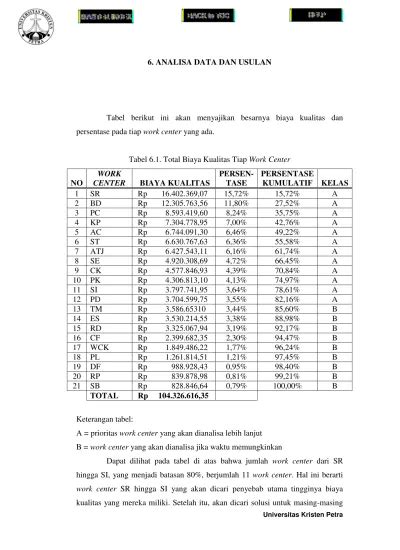 6 Analisa Data Dan Usulan Tabel Berikut Ini Akan Menyajikan Besarnya