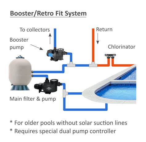 pool booster pump plumbing diagram melvynhalli