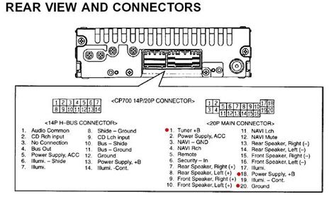 honda accord wiring diagram  wiring diagram  schematic role