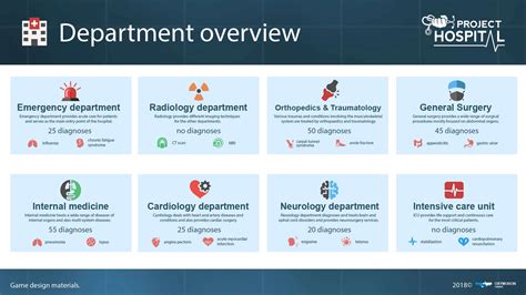 infographics department overview