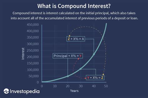 power  compounding econlib