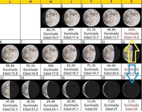 calendario lunar de julio  estas son las fases  veremos el