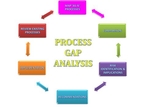 iso  resource center iso  gap analysis  internal audit