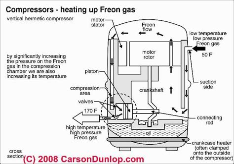air conditioning heat pump compressorcondenser parts