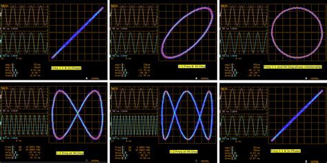 happy prosperous and blessed using your oscilloscope s x y display