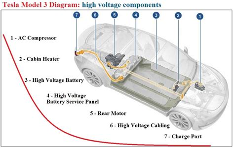tesla model  charger wiring diagram wiring diagram  schematics