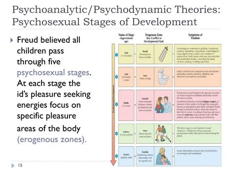 ppt visualizing psychology chapter 12 personality