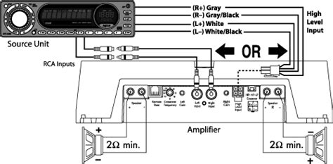 wiring  channel rockford fosgate punch amplifiers