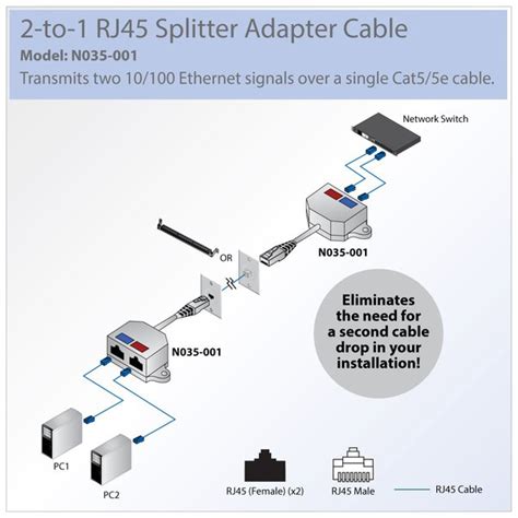 ethernet splitter wiring diagram wiring digital  schematic